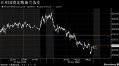 円は対ドル159円前半、停戦延長も情勢不透明でドル買い－債券下落へ| TBS CROSS DIG with Bloomberg