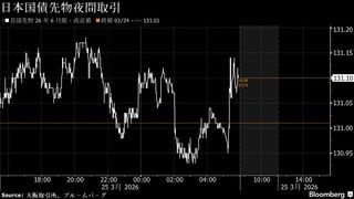 円は158円台後半、戦争早期終結期待と長期化懸念が交錯－債券上昇へ| TBS CROSS DIG with Bloomberg