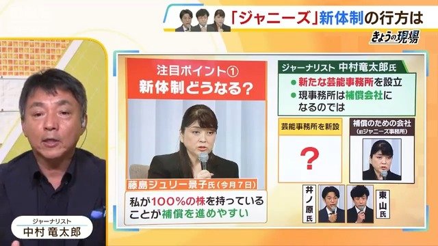 ジャニーズ事務所「あす会見」内容を元文春・中村竜太郎氏が予想「現事務所は『補償会社』に…新事務所設立しタレントら活動の可能性」「東山氏が旧事務所、井ノ原氏が新会社という案も」|TBS NEWS DIG