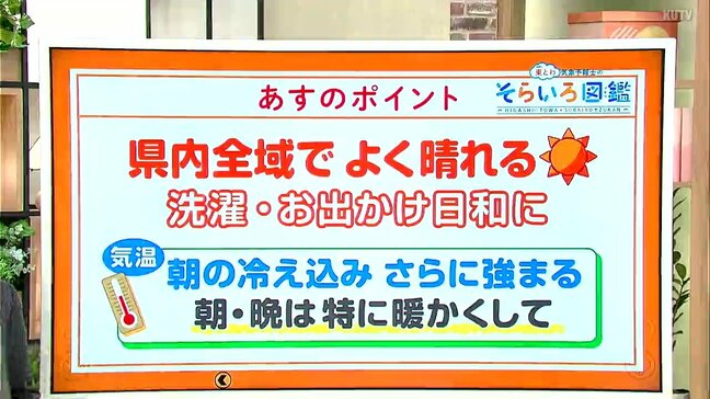 高知の天気 20日は全域で晴れ 朝の冷え込みがさらに強まる所も 東杜和気象予報士が解説|TBS NEWS DIG
