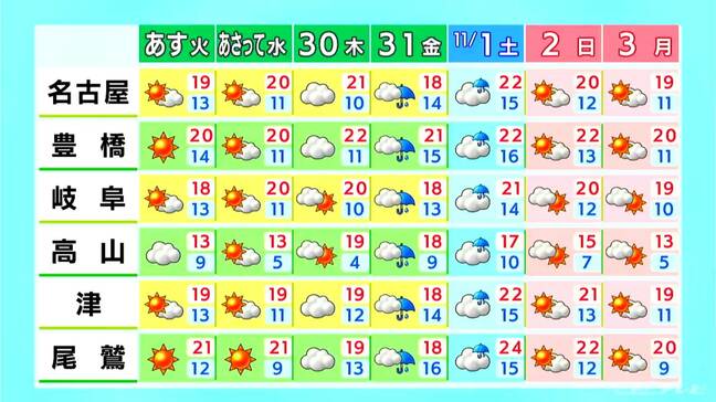 きょうの東海地方は洗濯日和 風には注意を 飛騨北部や三重県北中部では雨予想も 愛知･名古屋･岐阜･三重の天気予報（10/27 昼）|TBS NEWS DIG