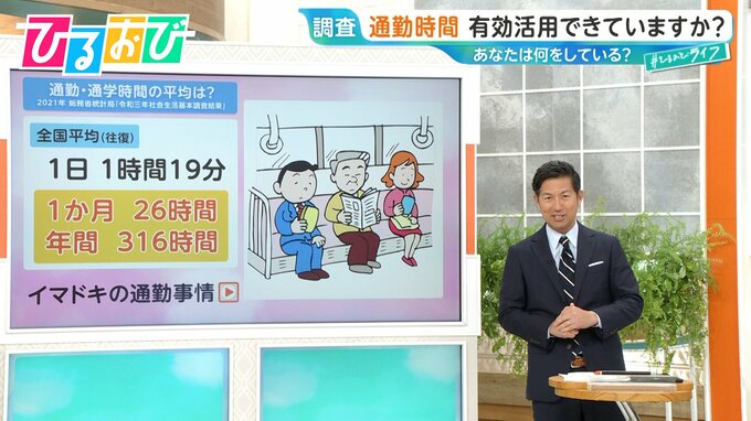 1年で316時間！「通勤時間」を有効活用できている？“早起きで1000円支給”の会社も【ひるおび】|TBS NEWS DIG