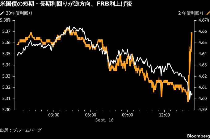 日本市場、FRBタカ派的利上げで円軟調も日銀がブレーキに－株上昇へ