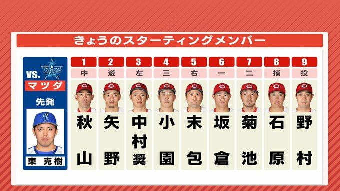 先発は野村祐輔「あくまで勝負はストレート」 ３番･中村奨成　広島カープ vs. DeNA（8月13日）　|　RCC NEWS | 広島ニュース | RCC中国放送