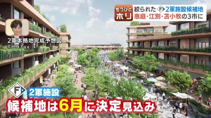 【ファイターズ】開幕迫る中、2軍本拠地の誘致合戦もアツく…　候補地は、恵庭・江別・苫小牧に絞られる　6月にも決まるとみられる移転先　3市が猛アピール　|　北海道のニュース｜HBC北海道放送