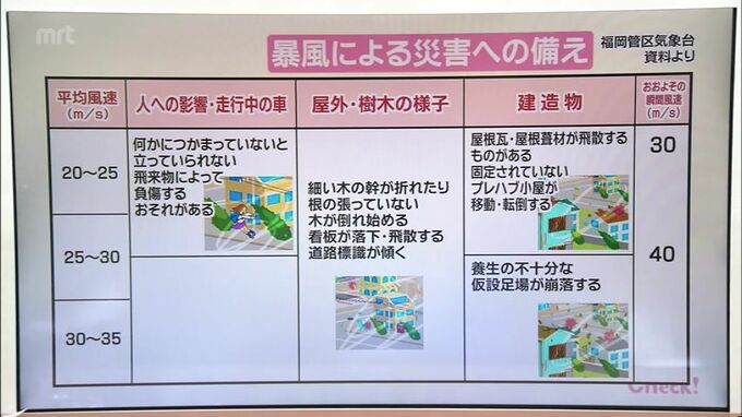 台風14号接近　暴風による災害への備えは　|　MRTニュース ｜ ＭＲＴ宮崎放送