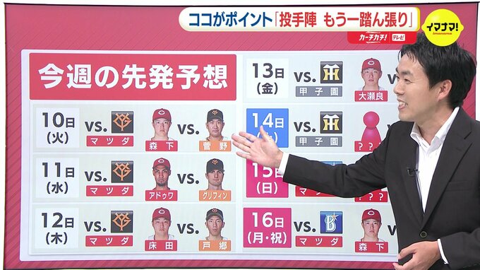 ヤマ場７連戦「投手陣 もうひと踏ん張り」広島カープ 先発予想　15日はドラ１ルーキー･常廣羽也斗起用か　帰ってきたＶ戦士･中﨑翔太の数字に注目|TBS NEWS DIG