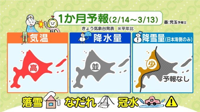 雪まつり閉幕で季節は進む？北海道の1か月予報…気温は平年より高め、落雪・なだれ・冠水に注意　2月後半に積雪ピーク「冬の嵐」への備えも|TBS NEWS DIG