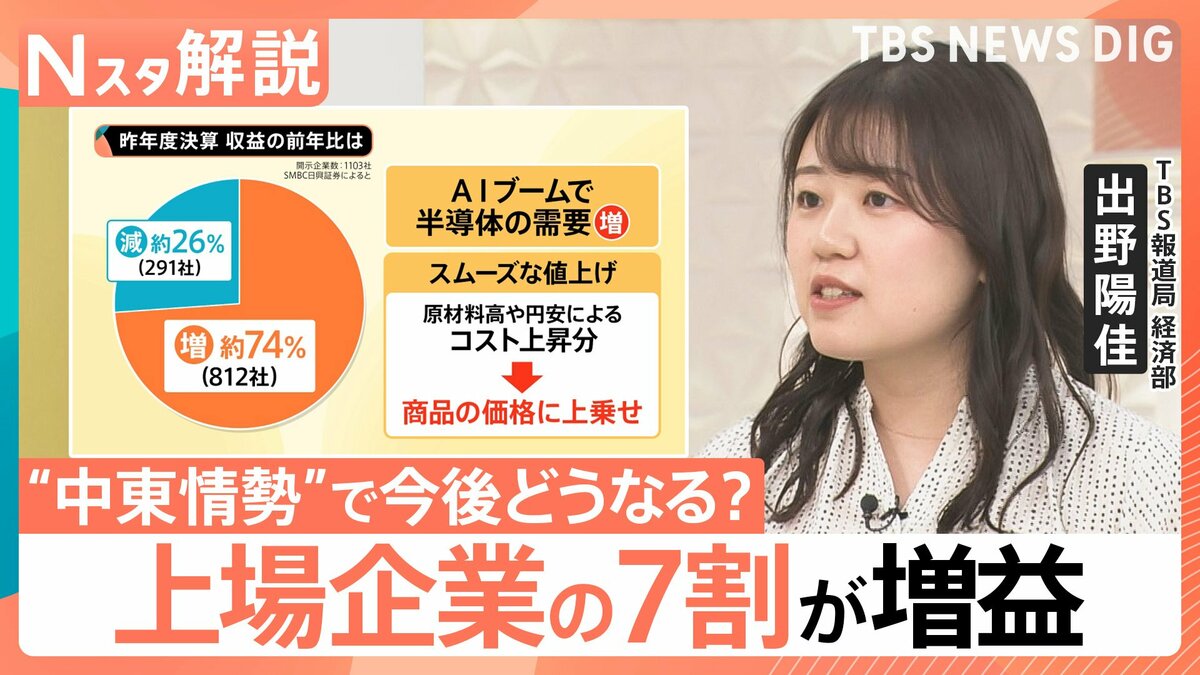 コストの価格転嫁が後押し？どう見る「上場企業の7割が増益」 “中東