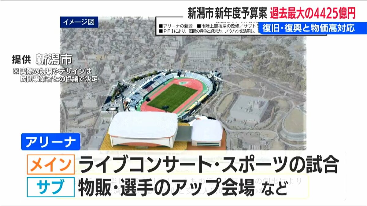 サムネイル_アリーナ建設へ“初計上”「企業との話し合いは進んでいる」新潟市 新年度当初予算案