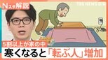 死者数は交通事故の3倍以上!寒くなると「転ぶ人」増加 転ぶ場所 5割以上が家の中、“転倒労災”半数が中高年女性【Nスタ解説】|TBS NEWS DIG