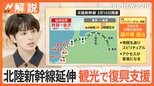 "2024年 穴場な旅行先"米紙が福井県を選出! 北陸新幹線の延伸に「北陸応援割」も… 北陸全体の盛り上がりが被災地復興に繋がるか【Nスタ解説】|TBS NEWS DIG