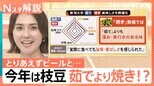 「例年に比べ2割ほど安い」今年の枝豆、「茹で」と「焼き」で美味しさを数値化してみると…【Nスタ解説】|TBS NEWS DIG