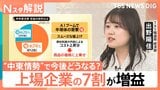 コストの価格転嫁が後押し？どう見る「上場企業の7割が増益」 “中東情勢”懸念で今後に弱気な声も【Nスタ解説】|TBS NEWS DIG
