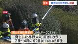 春の火災予防運動を前に林野火災を想定した消防訓練　林野火災の約6割はこの時期に集中【岡山】　|　岡山・香川のニュース | 天気 | RSK山陽放送