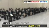 広島県の大卒就職内定率　2年ぶりに前年を下回る　|　RCC NEWS | 広島ニュース | RCC中国放送