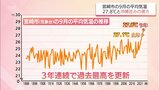 宮崎市の9月の平均気温は27.8℃ 観測史上で過去最高 沖縄と同じくらいの暑さに|TBS NEWS DIG