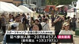 宮崎県内 昨年度のスポーツキャンプ・合宿受け入れ　参加人数は約20万8500人で過去最高に|TBS NEWS DIG
