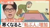死者数は交通事故の3倍以上!寒くなると「転ぶ人」増加 転ぶ場所 5割以上が家の中、“転倒労災”半数が中高年女性【Nスタ解説】|TBS NEWS DIG