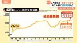 なぜ？コメ価格は最高値更新も…今後「暴落の可能性」　おこめ券は来年9月末までの使用期限方針|TBS NEWS DIG