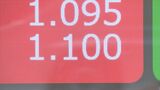 長期金利1.1%まで上昇　12年10か月ぶりの高水準　日銀の金融政策正常化が早まるとの見方根強く|TBS NEWS DIG