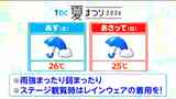 【25日・26日開催 tbc夏まつり】天気はどうなる?レインウェアの用意を【雨予想シミュレーション】|TBS NEWS DIG