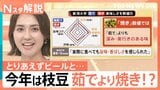 「例年に比べ2割ほど安い」今年の枝豆、「茹で」と「焼き」で美味しさを数値化してみると…【Nスタ解説】|TBS NEWS DIG