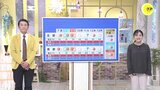 【あす3/7(金) 広島天気】南部ほどよく晴れる 午前中は雲が優勢 夜遅くも雲が広がりやすい|TBS NEWS DIG