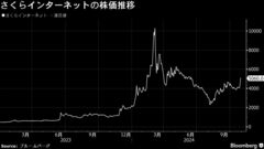 さくらイン社長、毎年１万基規模のＧＰＵ投資が必要に－ＡＩブームで| TBS CROSS DIG with Bloomberg