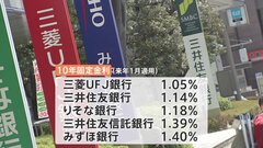 住宅ローン金利 大手銀行5行全てで固定金利引き上げ　変動金利は各行ともに据え置き| TBS CROSS DIG with Bloomberg