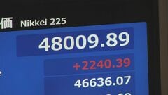 「高市さんトレード」日経平均急騰 史上初めて4万8000円を突破　財政政策への期待感から| TBS CROSS DIG with Bloomberg
