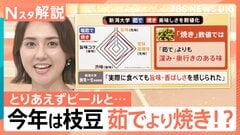 「例年に比べ2割ほど安い」今年の枝豆、「茹で」と「焼き」で美味しさを数値化してみると…【Nスタ解説】| TBS CROSS DIG with Bloomberg