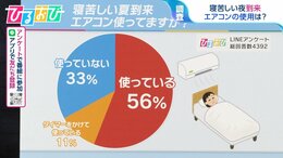 “鼻呼吸”で「脳」をクールダウン 温度がポイント!夏の快眠法【ひるおび】|TBS NEWS DIG