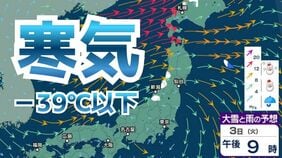 【気象情報】3日（火）上空にマイナス39℃の寒気も4日（水）5日（木）は一転…暖気流入で「なだれ」「竜巻」など激しい突風に注意【雪と雨のシミュレーション】|TBS NEWS DIG