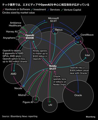 英中銀、データセンター向け融資の点検進める-評価急騰のリスク懸念| TBS CROSS DIG with Bloomberg
