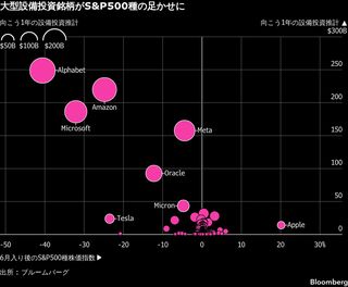 日本市場、中東情勢沈静化の期待で株高へ－ドル高－服も円は強さ欠く| TBS CROSS DIG with Bloomberg