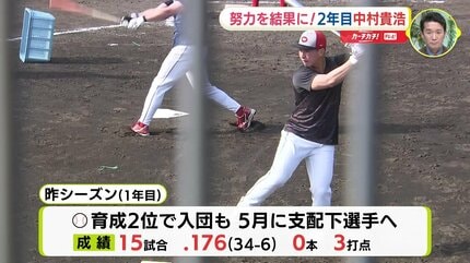 結果が出なかったら “努力” と言わない」2年目・中村貴浩 広島カープ
