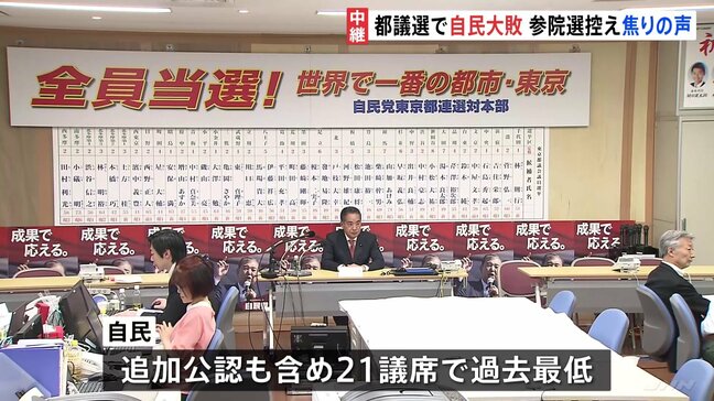 都議選で自民党が大敗 過去最低議席に　来月に参院選控え自民から焦りの声 「都民ファーストの会」が第一党に返り咲く|TBS NEWS DIG
