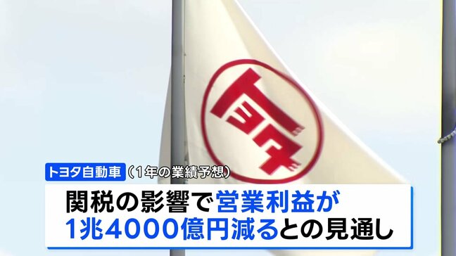 トヨタが決算発表 通期見通しで営業利益が1兆4000億円押し下げ トランプ関税の影響で|TBS NEWS DIG