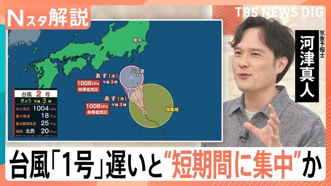 台風2号が北上中、関東でも“警報級”大雨のおそれ 今年は“台風ラッシュ”?「1号」が遅い夏の傾向とは【Nスタ解説】|TBS NEWS DIG