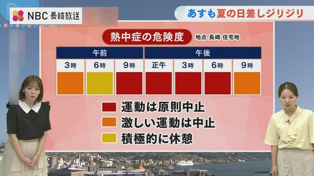 【長崎】今週は猛暑続く |TBS NEWS DIG