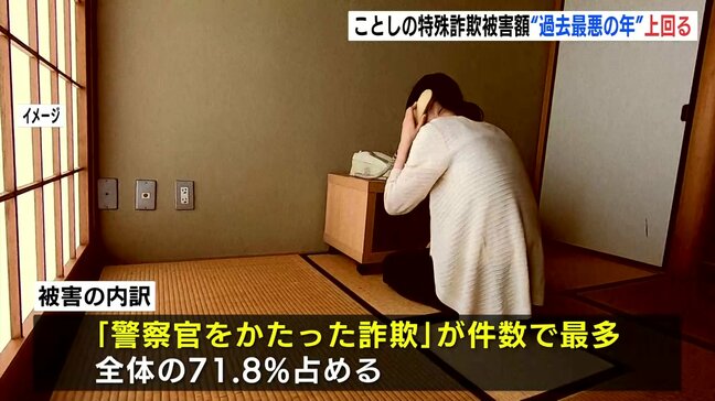 広島県内の特殊詐欺　今年の被害額"過去最悪の年”すでに上回る　県警は「警察官騙る詐欺」に注意呼びかけ|TBS NEWS DIG