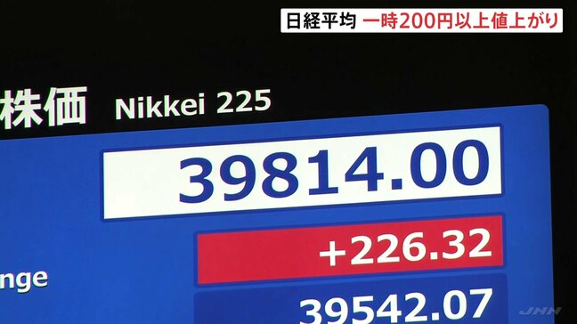 日経平均 一時200円以上値上がり　外国為替市場で円安進む　トランプ関税への過剰な警戒感和らぐ|TBS NEWS DIG