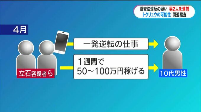 職安法違反で男2人逮捕　強盗予備事件の捜査で浮上　闇バイトのリクルーターか　鹿児島|TBS NEWS DIG