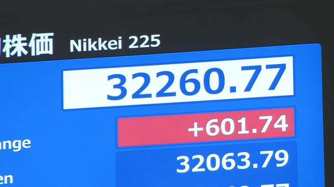 【速報】日経平均一時600円値上がり　きのうの大幅下落の反動　米利上げ長期化観測後退も