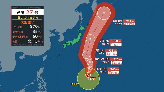 【台風27号(チョーイワン)】4～6日で強い勢力となって太平洋を北上も　8日には温帯低気圧に変わる見込み(3日午前4時半現在)【雨風シミュレーション3～8日】|TBS NEWS DIG