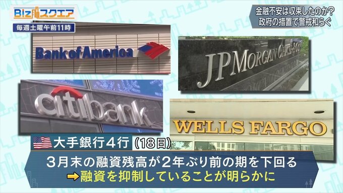 金融不安は収束したのか？～利上げ継続の先に待ち受けるリスクとは～【Bizスクエア】|TBS NEWS DIG
