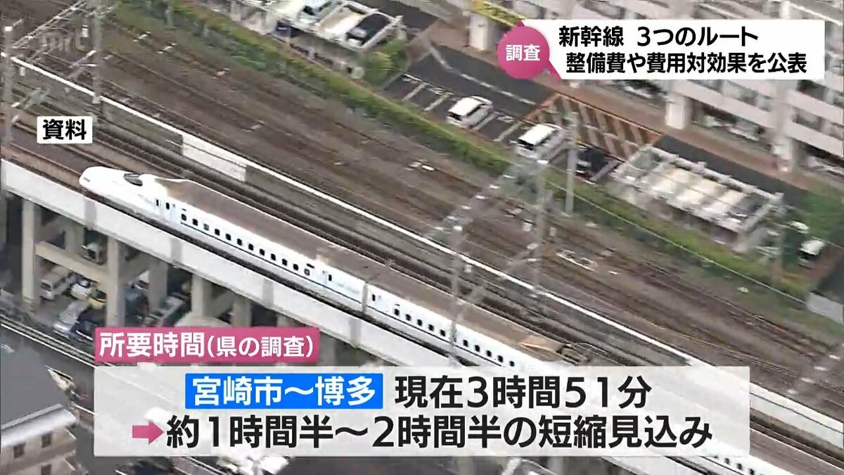 整備費用は1兆600億円から3兆8100億円 東九州新幹線3ルート 宮崎県が