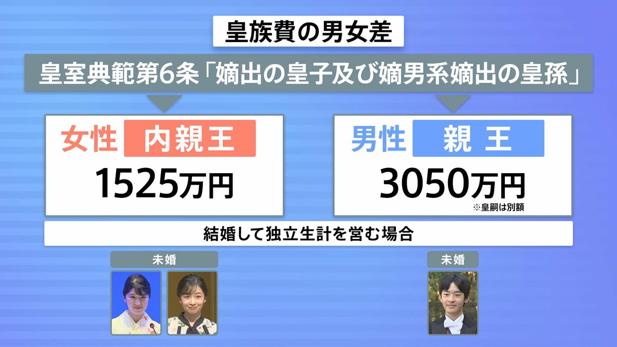 特集】天皇はなぜ男性だけ？ “皇族数確保”議論のゆくえは… 2つの案が