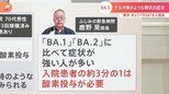 【感染者1万6000人超】医療現場も激変 検査人数2倍・陽性者は3倍に 検査キットが足りなくなる…厳しい現状|TBS NEWS DIG